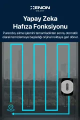 Xenon Smart Elo Cam Temizleme Robotu